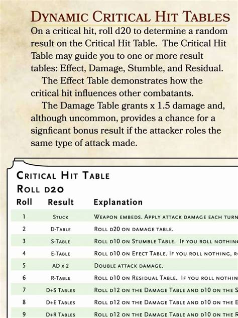 Among the detailed setting information, we also got some exciting new character options. . Dnd 5e critical hit table